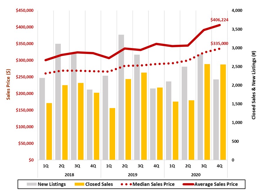Asheville Metro Economic Report 2020 4Q created by JPS CPA