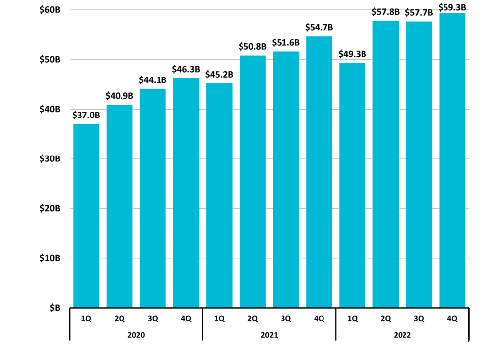 North Carolina Economic Report 2022 Second Quarter