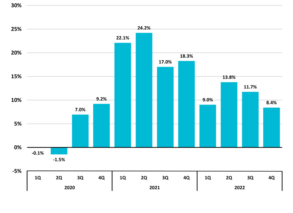 North Carolina Economic Report 2022 Second Quarter