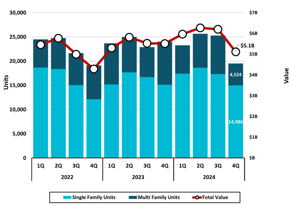 North Carolina Economic Report – 2024 Fourth Quarter | DMJPS